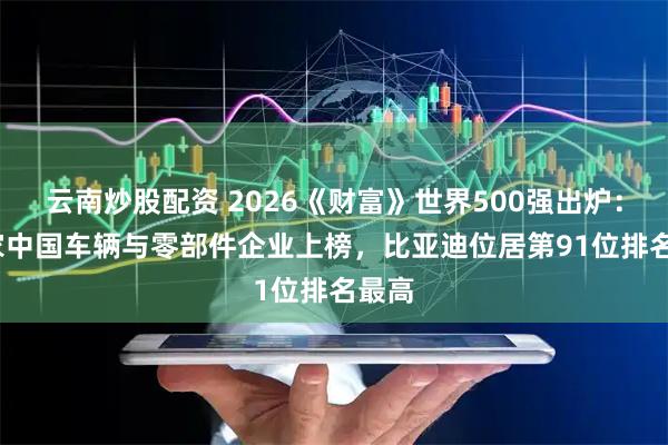 云南炒股配资 2026《财富》世界500强出炉：10 家中国车辆与零部件企业上榜，比亚迪位居第91位排名最高